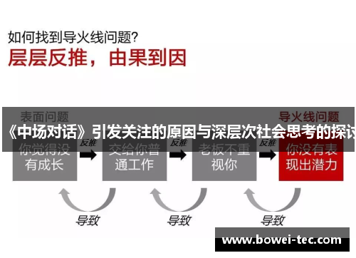 《中场对话》引发关注的原因与深层次社会思考的探讨