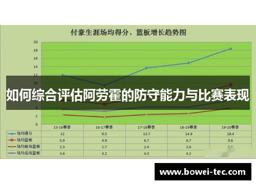 如何综合评估阿劳霍的防守能力与比赛表现