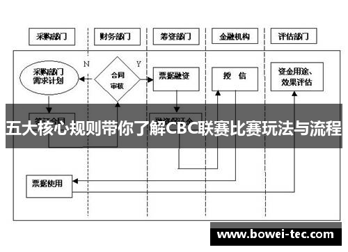 五大核心规则带你了解CBC联赛比赛玩法与流程