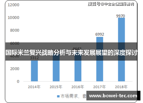 国际米兰复兴战略分析与未来发展展望的深度探讨
