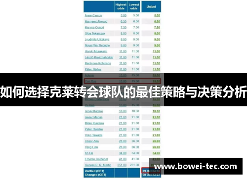 如何选择克莱转会球队的最佳策略与决策分析