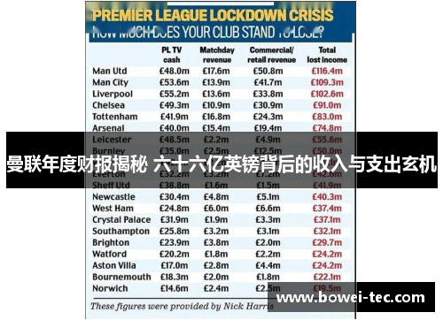 曼联年度财报揭秘 六十六亿英镑背后的收入与支出玄机