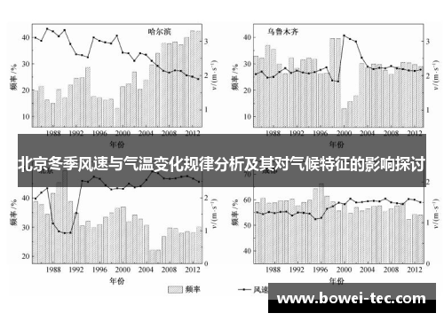 北京冬季风速与气温变化规律分析及其对气候特征的影响探讨