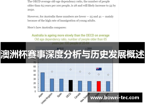 澳洲杯赛事深度分析与历史发展概述 澳洲杯赛事深度分析与历史发展概述