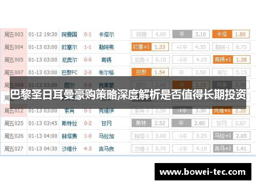 巴黎圣日耳曼豪购策略深度解析是否值得长期投资
