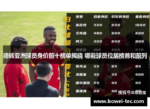 德转亚洲球员身价前十榜单揭晓 哪些球员位居榜首和前列 德转亚洲球员身价前十榜单揭晓 哪些球员位居榜首和前列