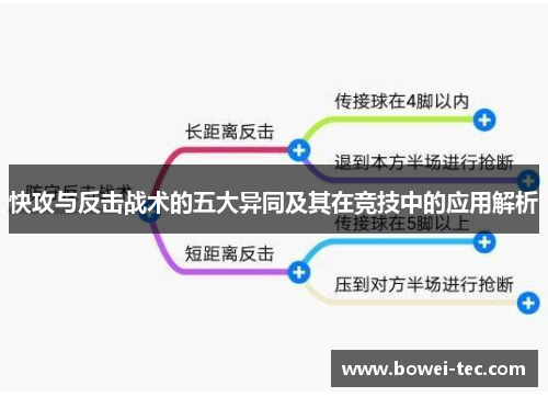 快攻与反击战术的五大异同及其在竞技中的应用解析