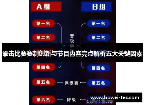拳击比赛赛制创新与节目内容亮点解析五大关键因素 拳击比赛赛制创新与节目内容亮点解析五大关键因素